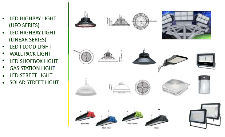 Industrial LED